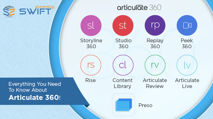 Articulate 360 Product