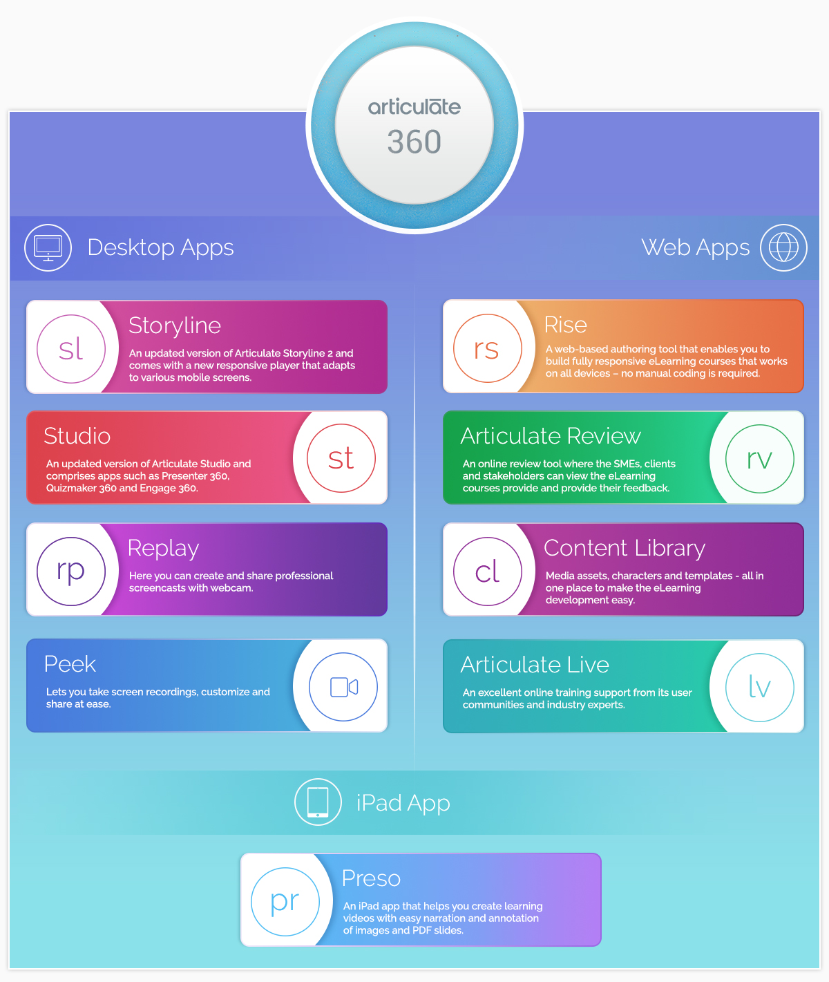 Articulate 360