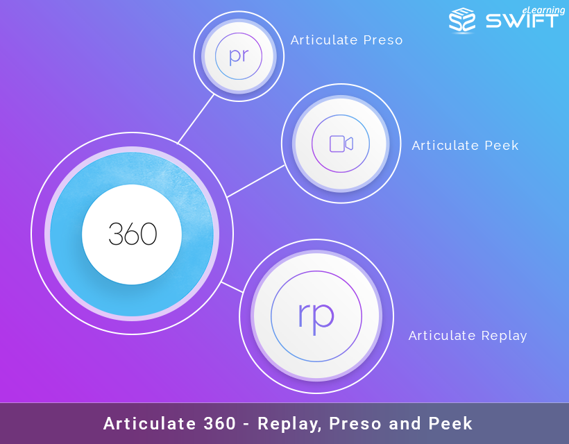 Articulate-360-Replay-360-Preso-Peek