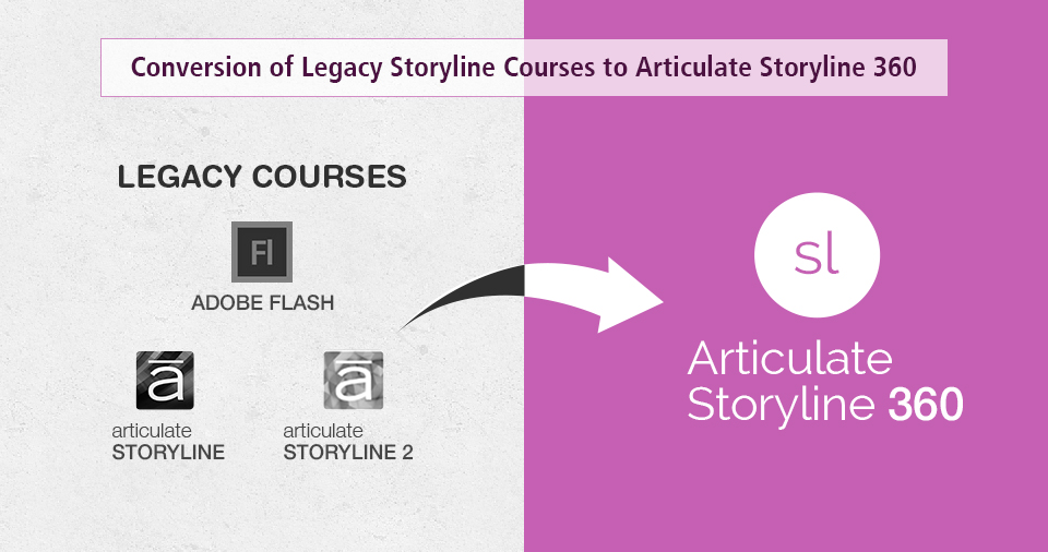 Storyline 360 Legacy Course_Swift