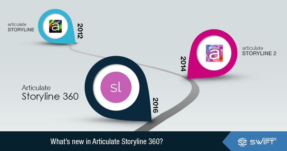 What’s New in Articulate Storyline 360? – Swift eLearning Services