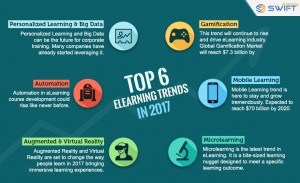 Top 6-eLearning-Trends-2017