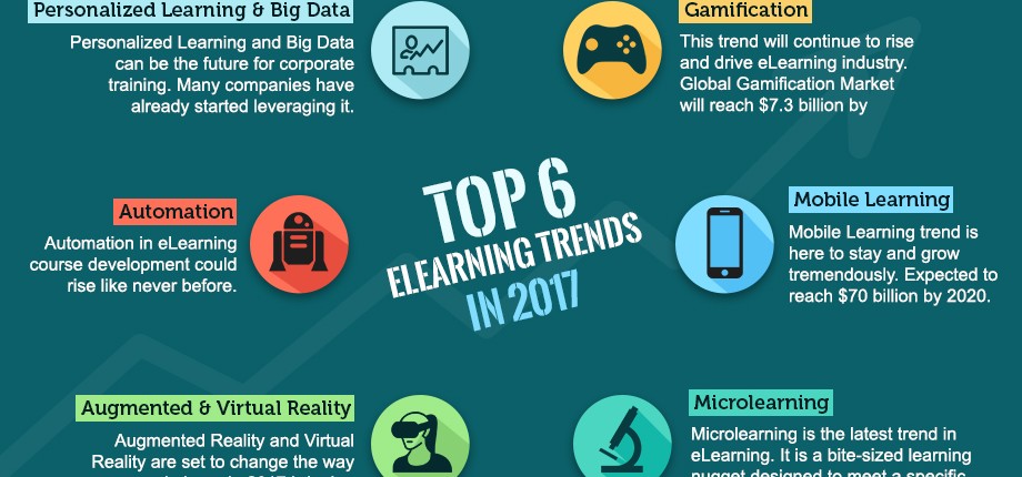 Top 6-eLearning-Trends-2017