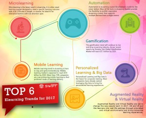 Top 6 eLearning Trends 2017