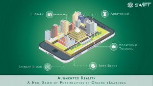 Augmented Reality in eLearning