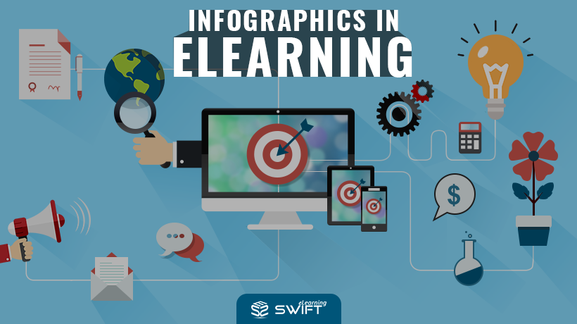 Elearning infographics