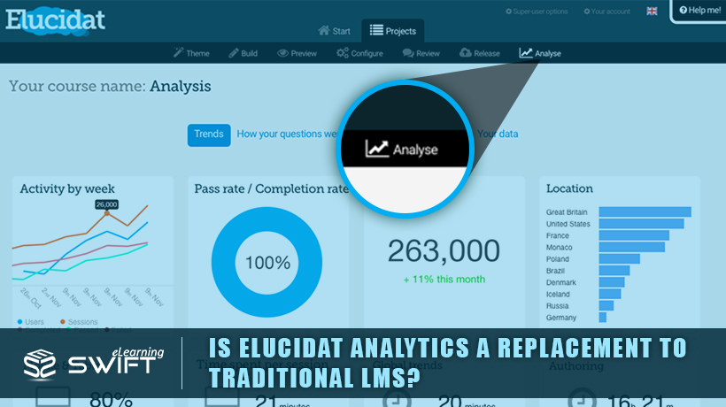 Elucidat Analytics