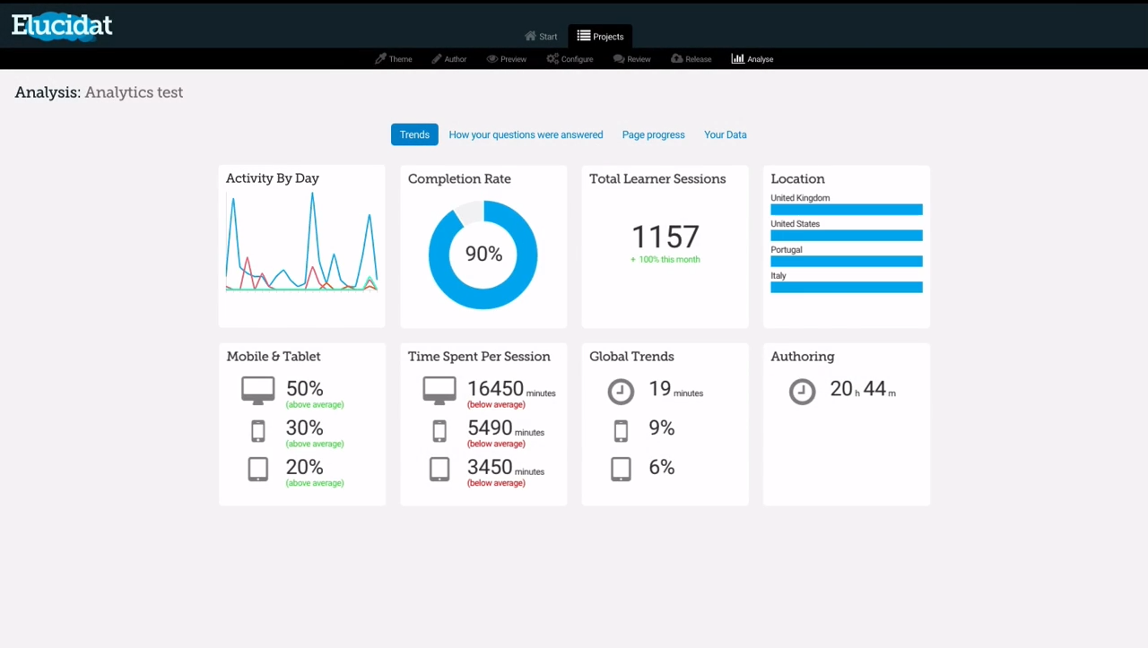 Overview page_Analyse