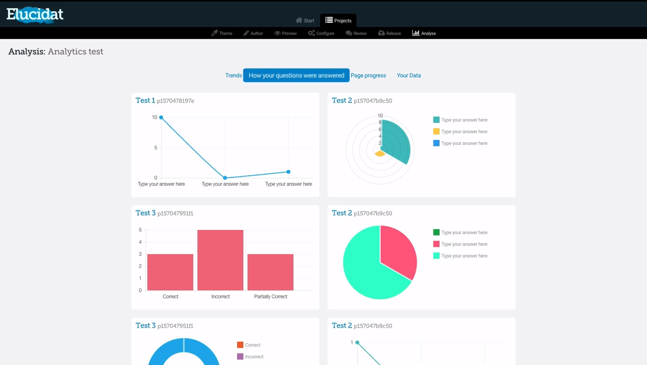 Elucidat Analytics - How your questions are answered?