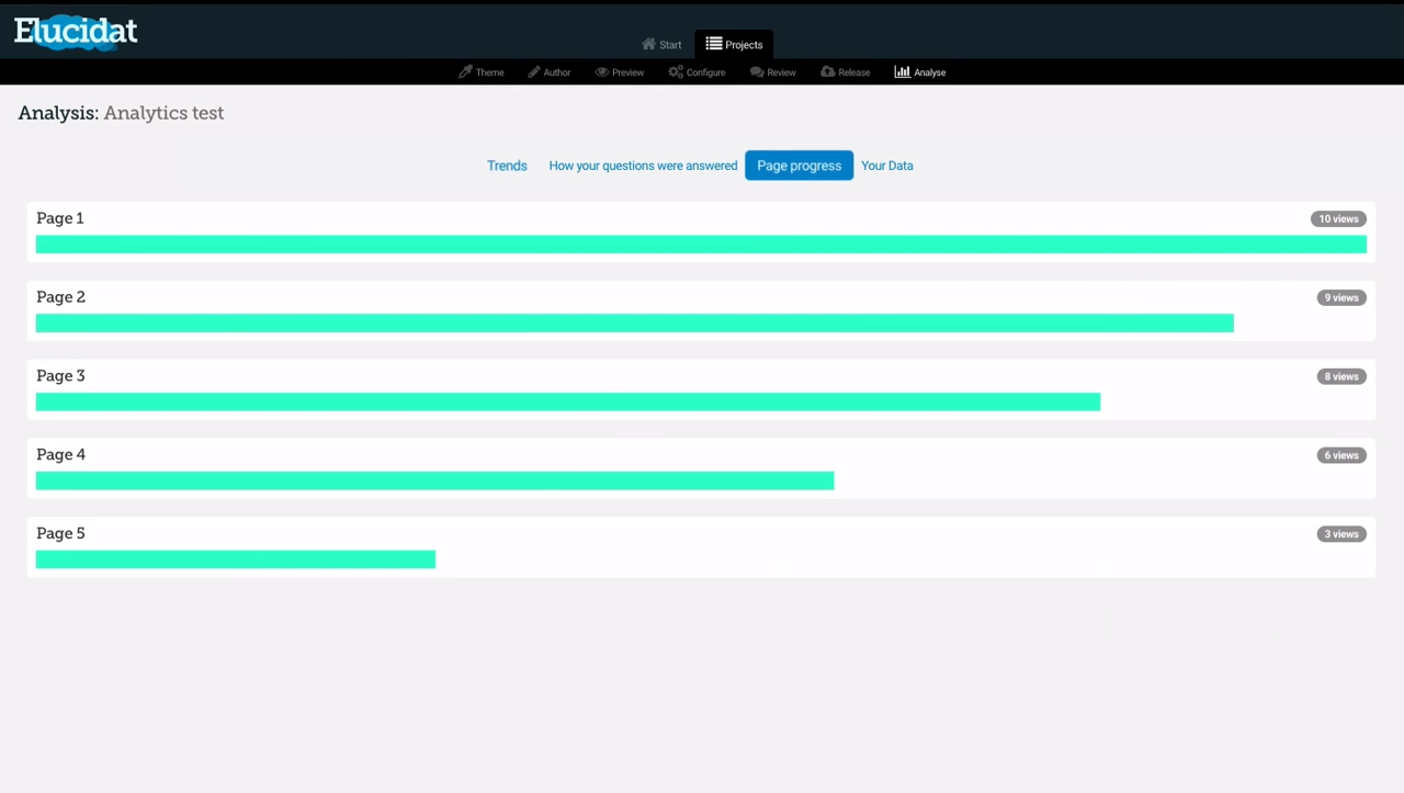 Elucidat Analytics - Page Progress