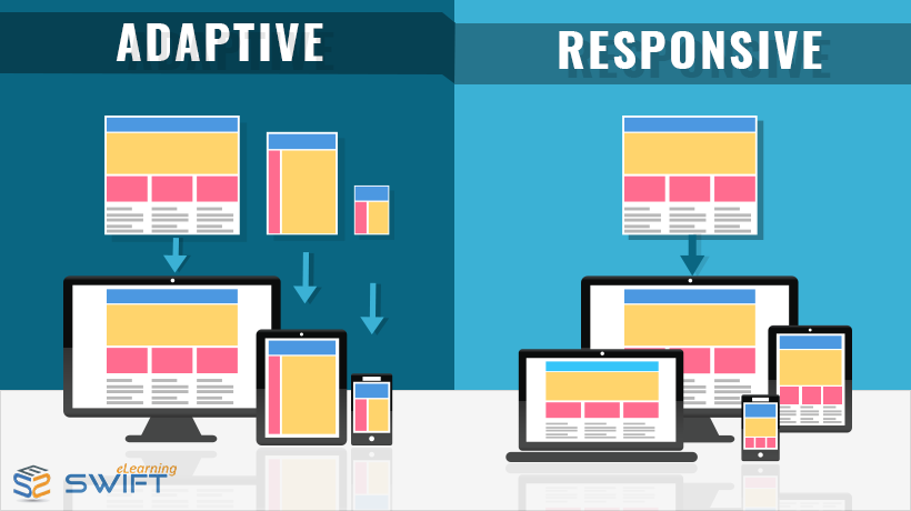 Responsive Vs Adaptive