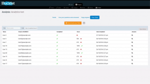 Elucidat Analytics - Your Data