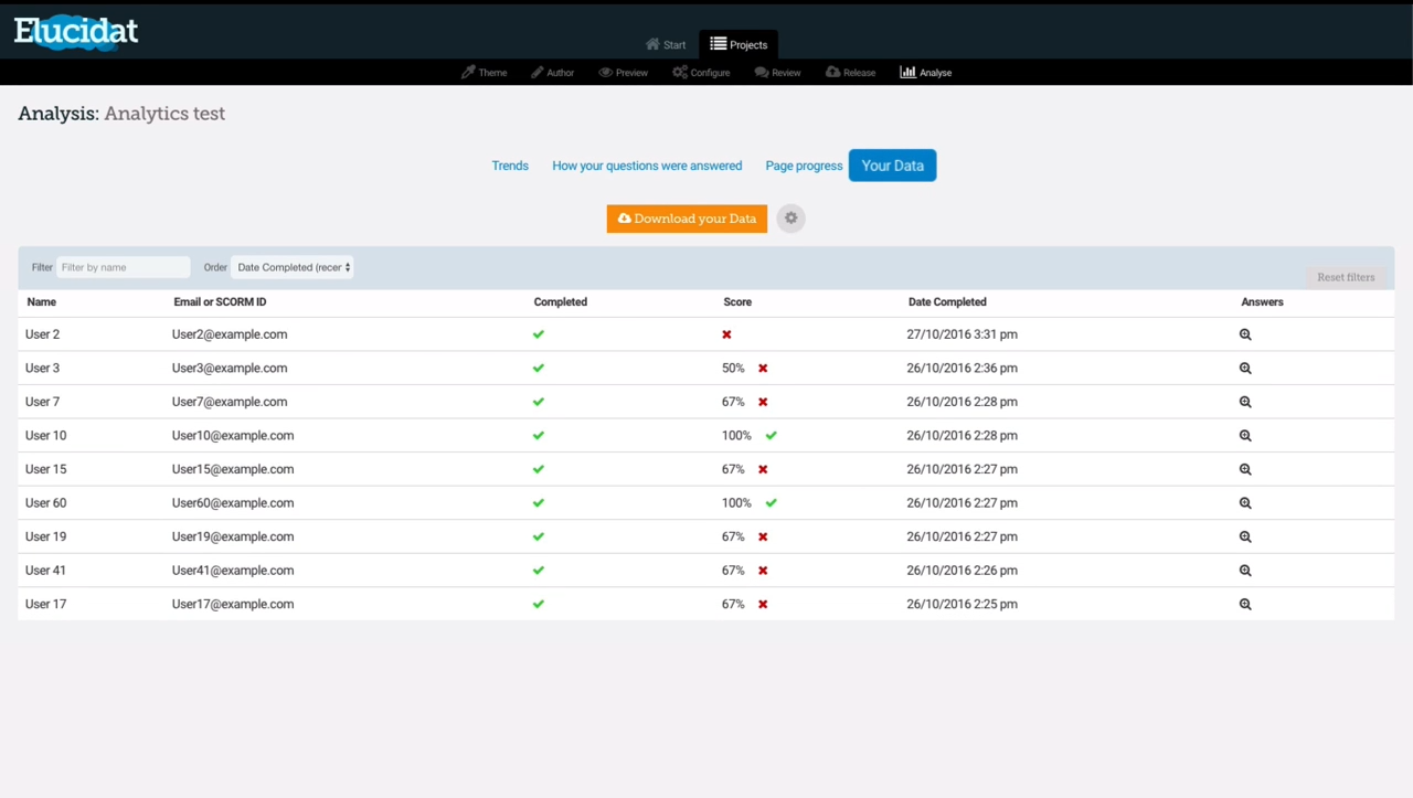 Elucidat Analytics - Your Data