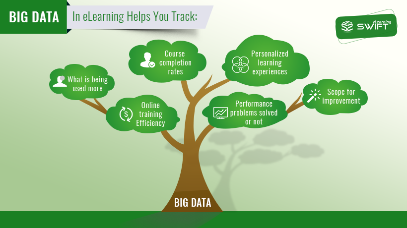 Big-Data-Infographics_ Swift eLearning