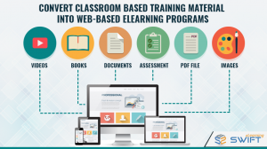 Rapid eLearning Approach to Convert University Courses into Web-Based eLearning Programs