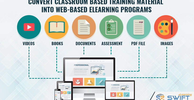 Rapid eLearning Approach to Convert University Courses into Web-Based eLearning Programs