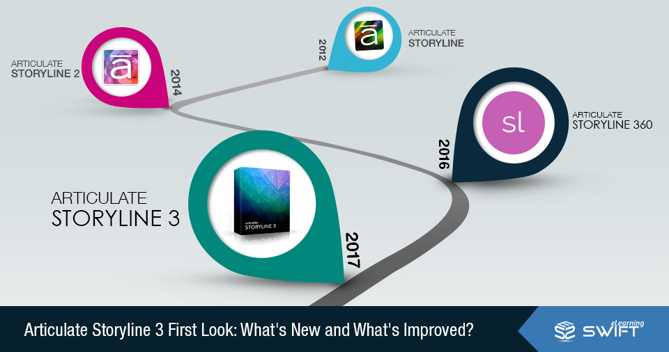 Articulate Storyline 3 First Look What's New and What's Improved