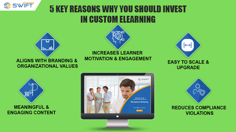 Investing in Custom eLearning