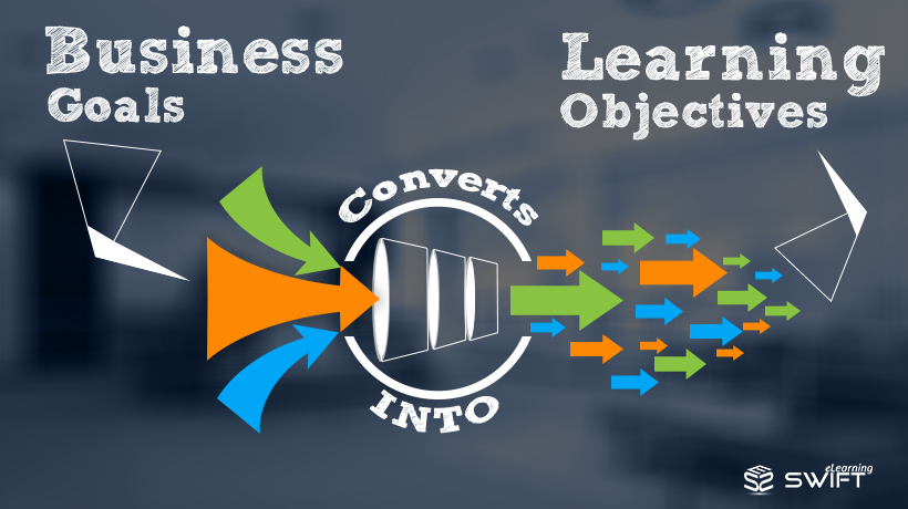 converting business goals into learning objectives