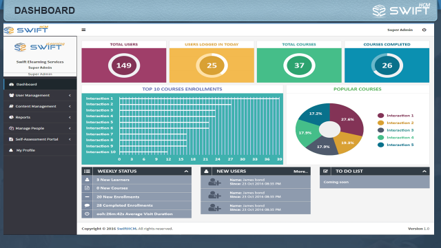 swiftHCM-Dashboard-screenshot