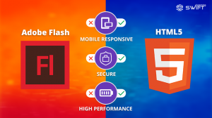 Convert your legacy online courses to HTML5: The need of an hour