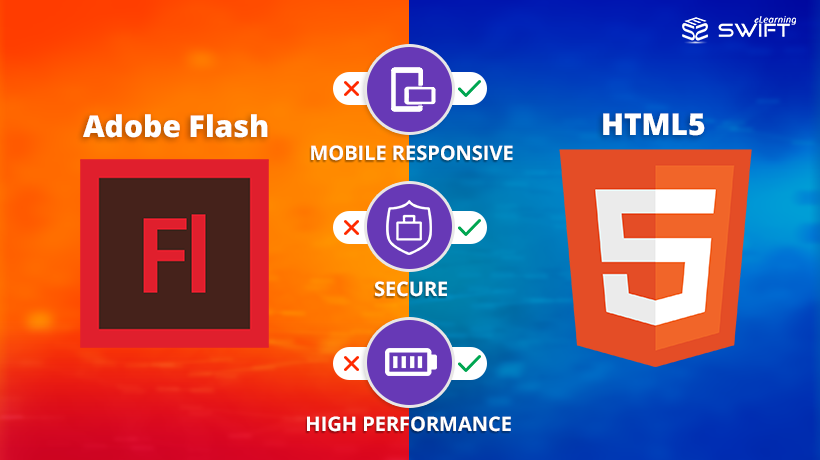 Flash to HTML5 Conversion and Software Simulation - eLearning Learning