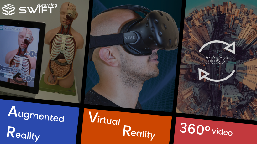 What is VR AR and 360 Degree Video and How Do They Differ