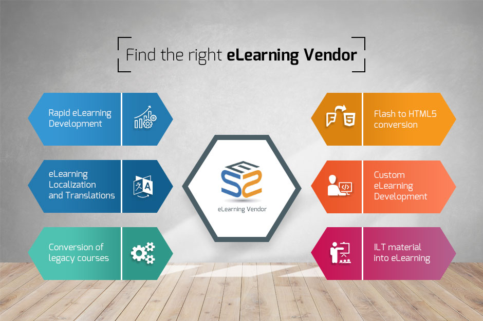 eLearning Vendors | Top eLearning Development Companies