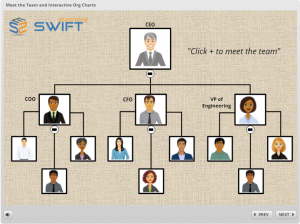 Interactive Organization Chart in eLearning using Articulate Storyline 360