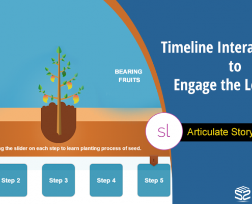 Articulate Storyline 360 Timeline Interactivities to Engage the Learners