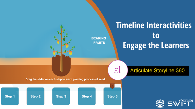 Articulate Storyline 360 Timeline Interactivities to Engage the Learners
