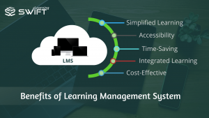 Benefits of Learning Management System