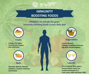 Strengthen your immunity to coronavirus