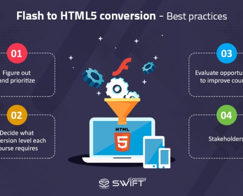 Flash to html5 conversion best Practices