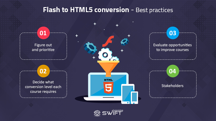 Flash to html5 conversion best Practices