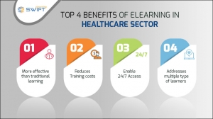Top-4-benefits of elearning in Healthcare industry