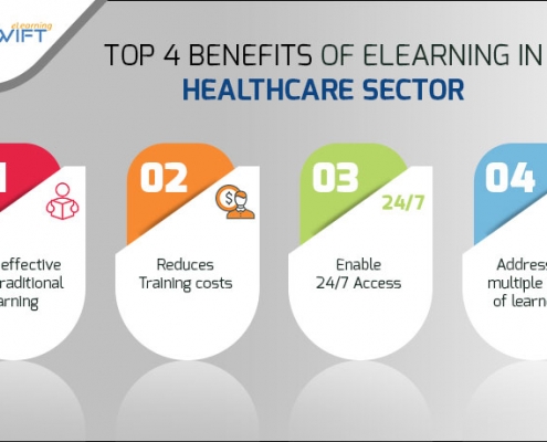 Top-4-benefits of elearning in Healthcare industry