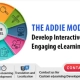 ADDIE-model-featuredimage