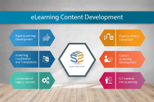 eLearning-Content-Development | Swift eLearning Services – Custom eLearning and Digital Training Solutions elearning content development