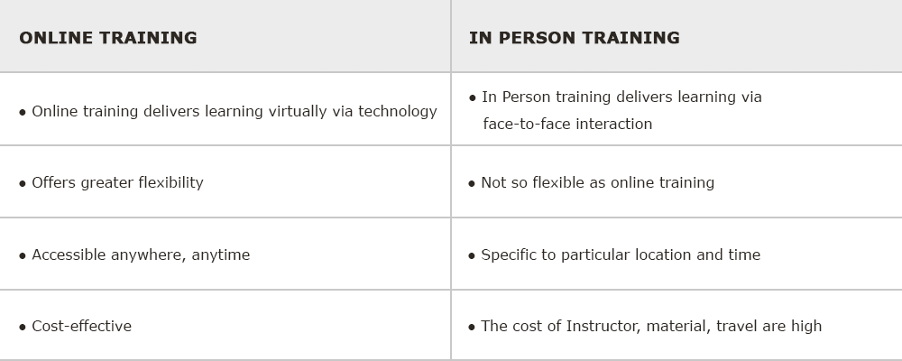 Online-Training-vs-In-Person-Training