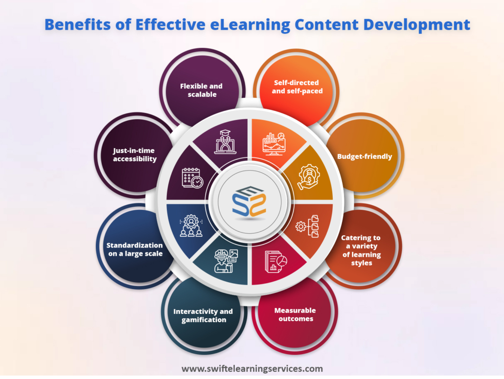 Best-eLearning-Content-Development-Company-to-Help-You-Create-Online-Training-Courses