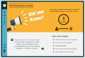 Informative Text & Image Layouts - Convert PowerPoint to eLearning