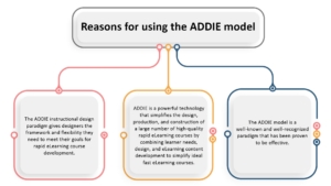 Reasons for using the ADDIE model
