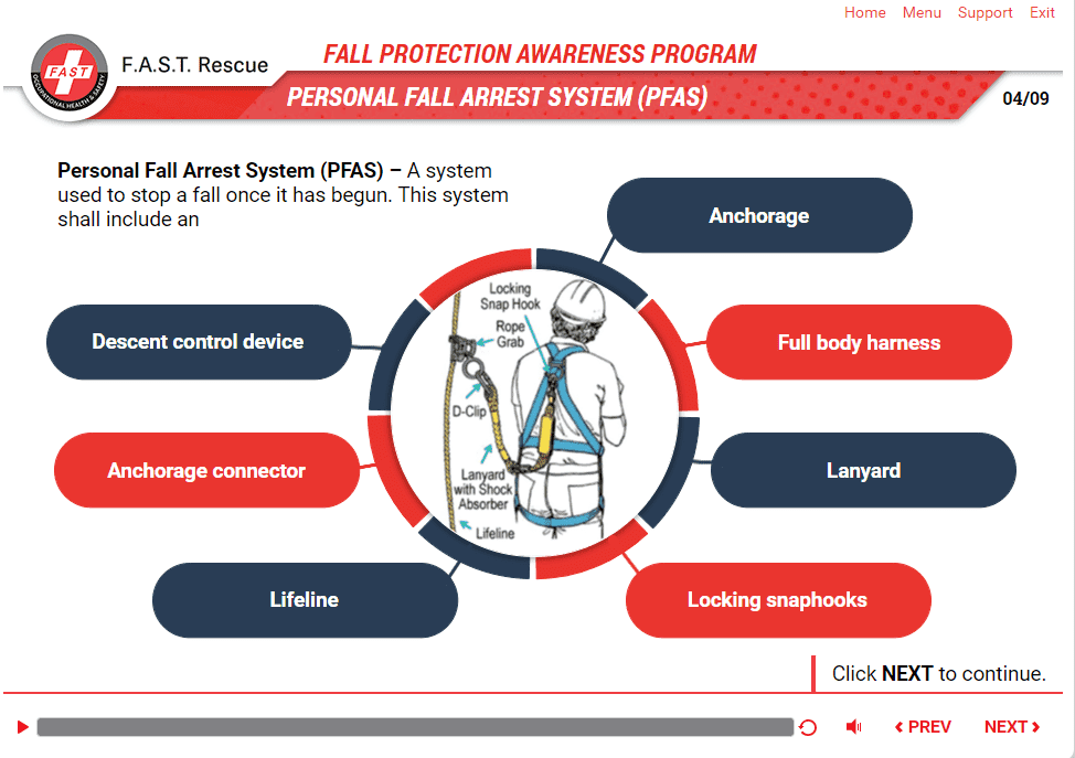 fall protection awareness online training program