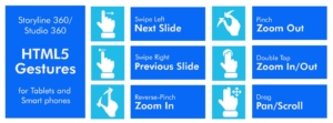 Storyline-studio-360-html5-gestures
