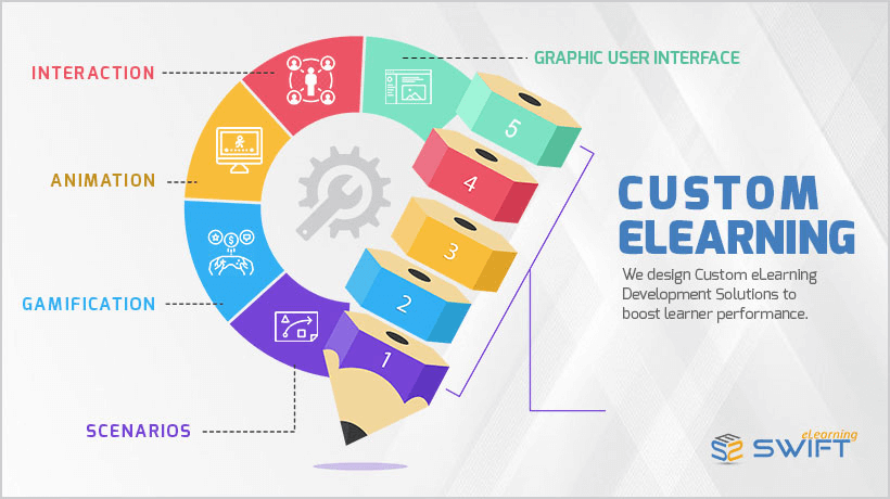customization and flexibility of the elearning vendor