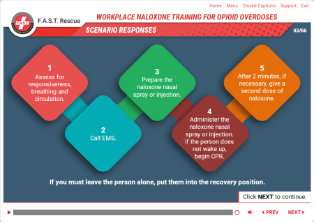 Workplace Naloxone Training for Opioid Overdoses