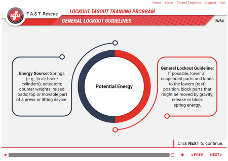Lockout and Tagout Training Program