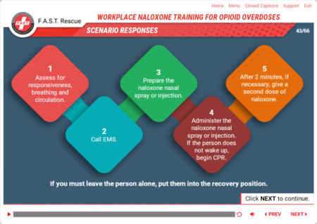Workplace Naloxone course | Swift eLearning Services – Custom eLearning and Digital Training Solutions infographic of five-step naloxone overdose response: 1 assess responsiveness, breathing and circulation; 2 call ems; 3 prepare naloxone nasal spray or injection; 4 administer the nasal spray or injection (cpr if unresponsive); 5 after 2 minutes, give a second dose if needed. bottom text instructs recovery position.
