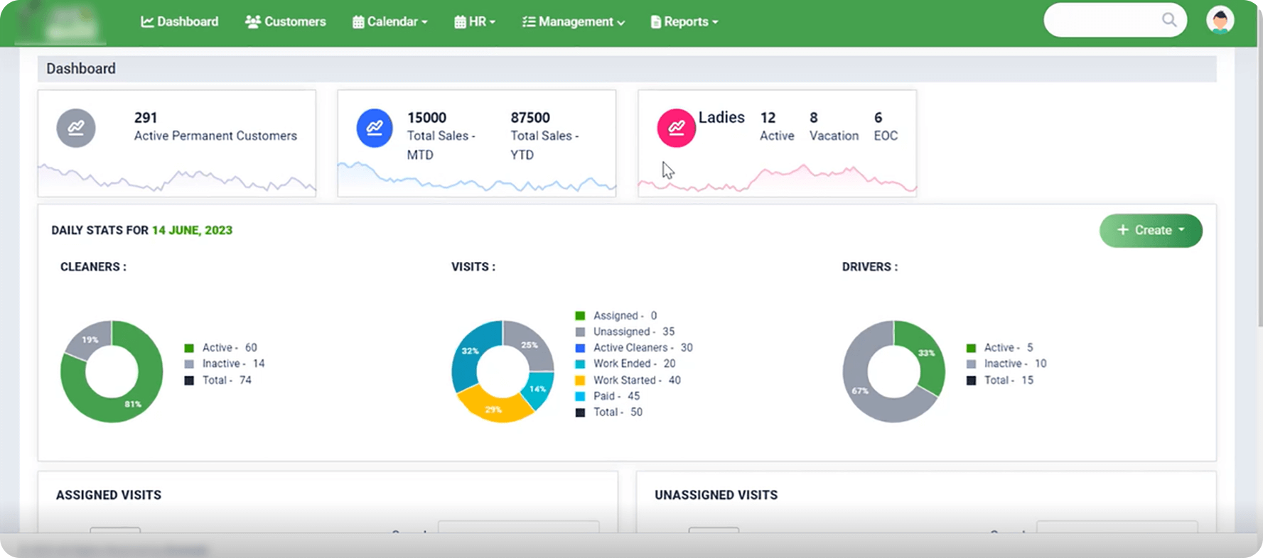 Admin Dashboard